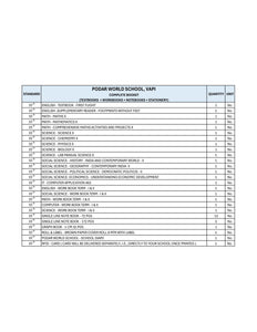 CBSE Grade 10 (Podar World School - Vapi)