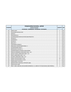 CBSE Grade 10 -(Podar World School - Jaipur)