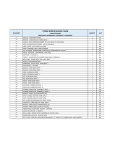 CBSE Grade 2 (Podar World School - Sama)