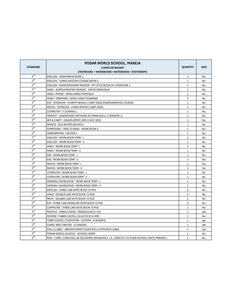 CBSE Grade 2 (Podar World School - Maneja)