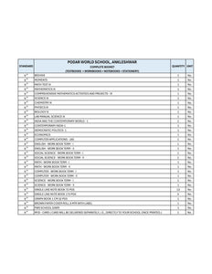 CBSE Grade 9 - (Podar World School - Ankleshwar)