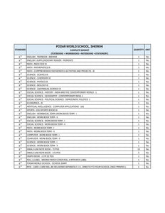 CBSE Grade 9 -(Podar World School -  Sherkhi)