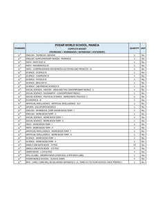 CBSE Grade 9 - (Podar World School - Maneja)