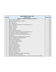 CBSE Grade 9 (Podar World School - Vapi)