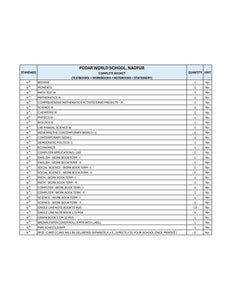 CBSE Grade 9  (Podar World School - Nagpur)