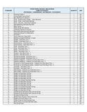 CBSE Grade 7 -(Podar World School - Ankleshwar)